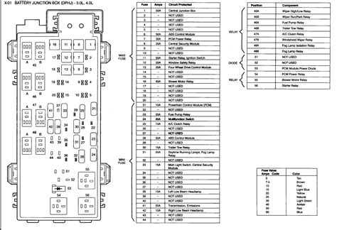 Fuse Types and Ratings